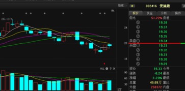 愛施德主力動(dòng)向曝光，后期走勢一覽無遺——基于計(jì)算機(jī)軟硬件技術(shù)開發(fā)視角