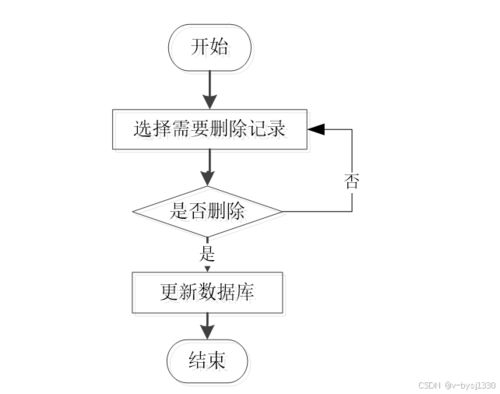 Node.js精品課程網(wǎng)站的設(shè)計(jì)與實(shí)現(xiàn) 計(jì)算機(jī)畢業(yè)設(shè)計(jì)源碼27724解析與技術(shù)開(kāi)發(fā)探討