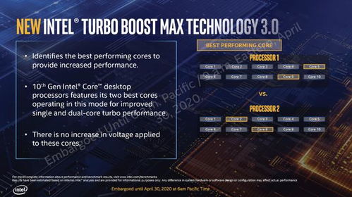 向?qū)κ謱W(xué)習(xí) 從AMD關(guān)閉超線(xiàn)程看Intel第十代酷睿的技術(shù)競(jìng)合