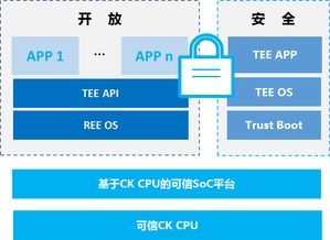 中天微 以生態建設為引擎，加速客戶芯片產品開發與計算機軟硬件技術創新
